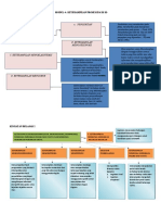 Modul 4 Ipa Peta Konsep