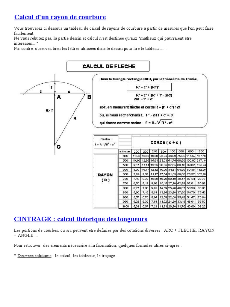 Calcul du Rayon de Courbure PDF Méthodes et références pédagogiques — free download