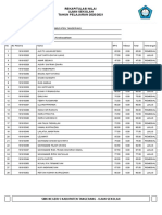 Rekap Nilai Ujian Sekolah RPL1 SMK Negeri 5 Tangerang 2020/2021