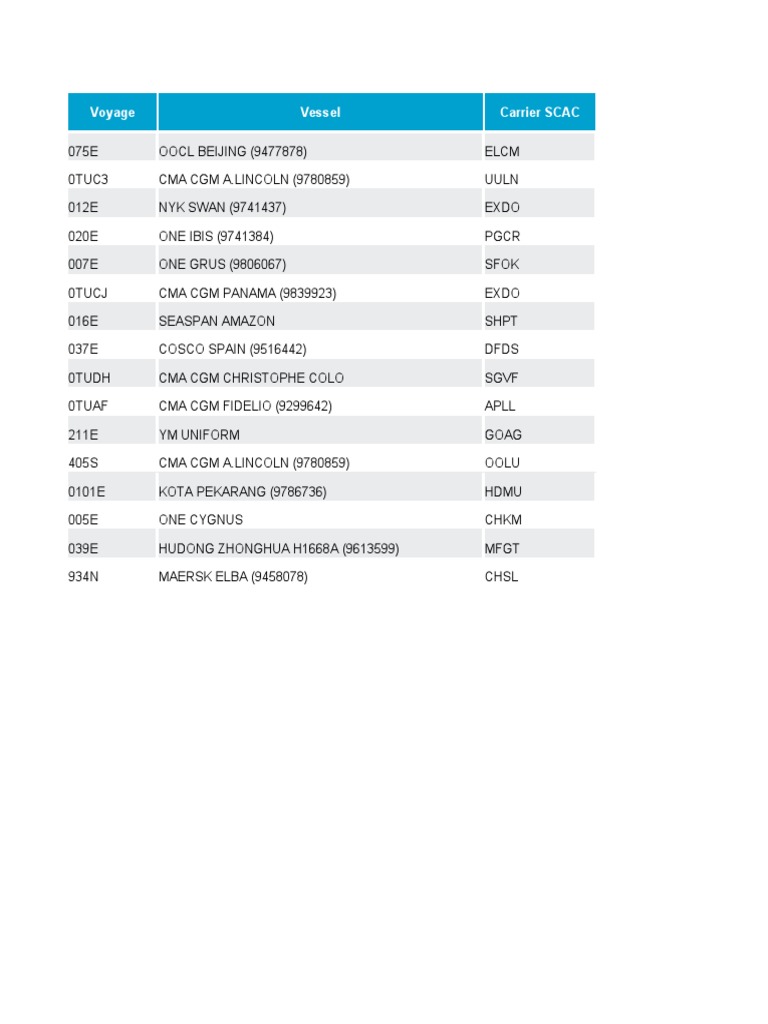 Shipping Data for CMA CGM Vessels | PDF | Ho Chi Minh City | Vietnam