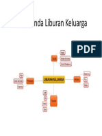 Peta Minda Liburan Keluarga Ide