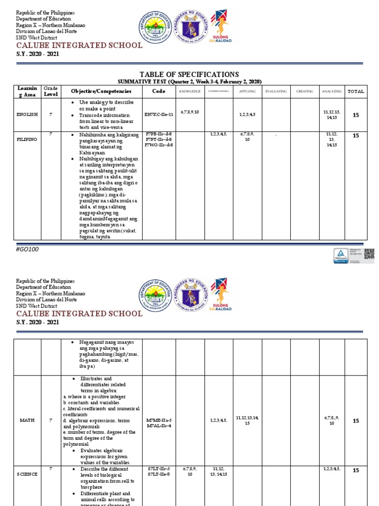 Q2 - Week 3-4 Summative Test | PDF