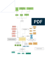 Mapa Mental Modelo Holistico - Liderazgo