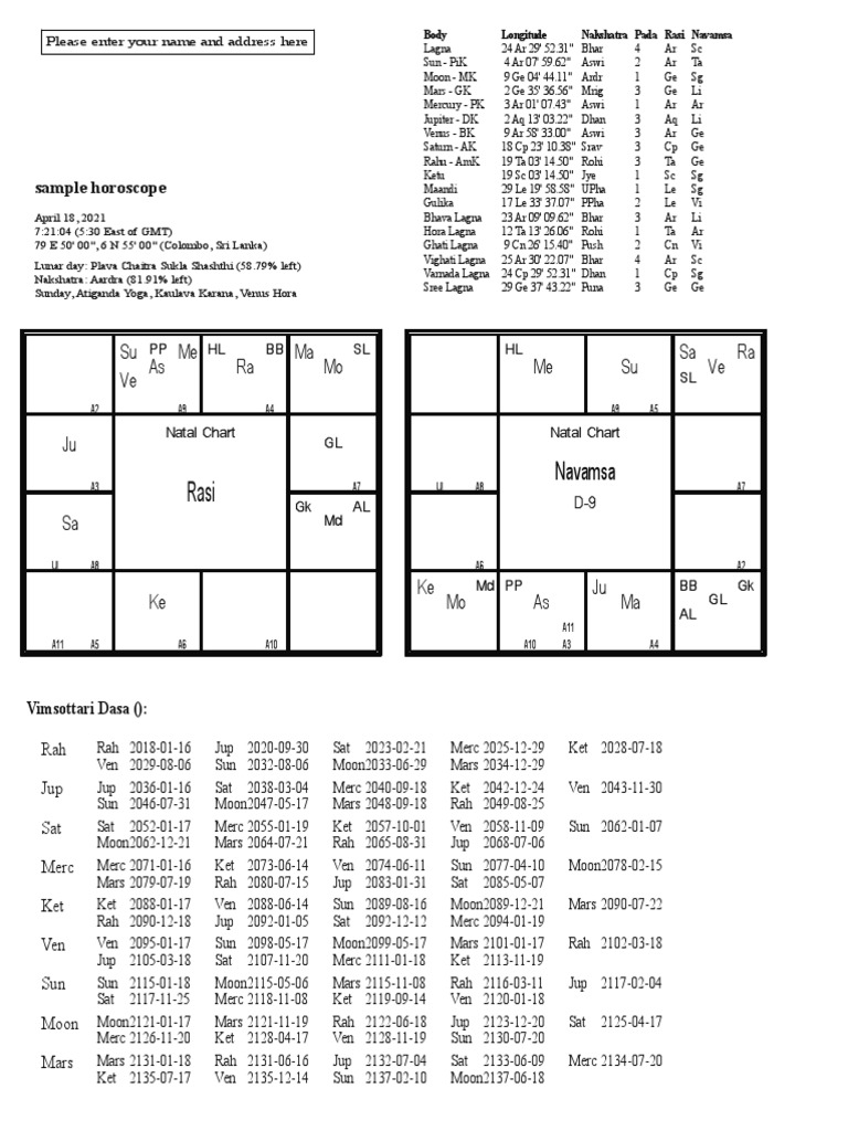 Sample Horoscope | PDF | Divination | Astrology