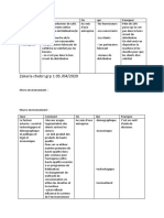 Taf de Macro Et Micro Environnement n7