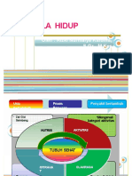 Pola Hidup Sehat: Oleh: Rizki Nurmalya Kardina, S.GZ., M.Kes