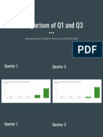 Comparison of q1 and q3 Data