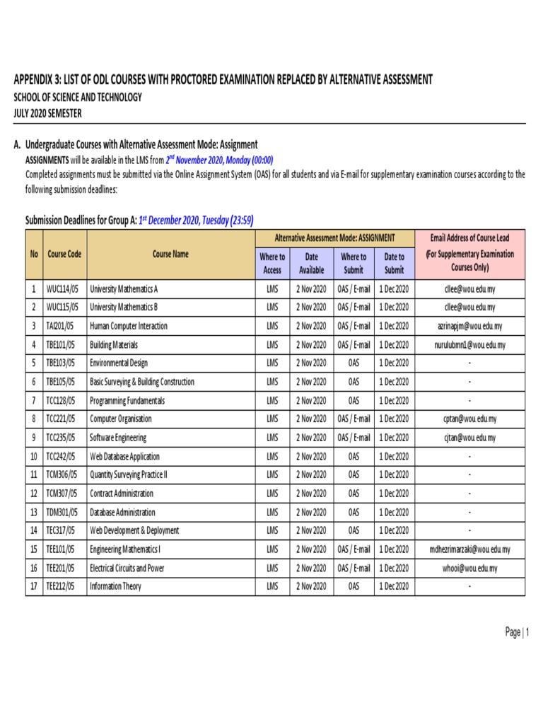 ODL Courses: Alternative Assessments List | PDF | Information Age ...