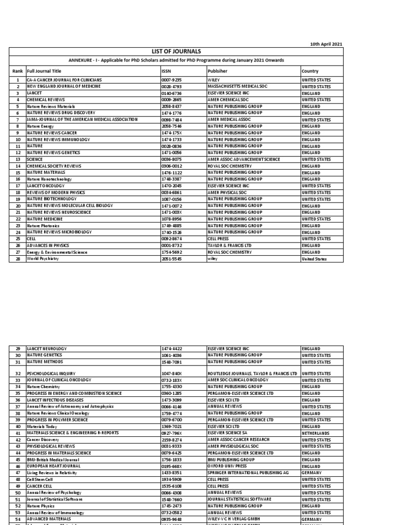 Annexure I, PDF, Neuroscience