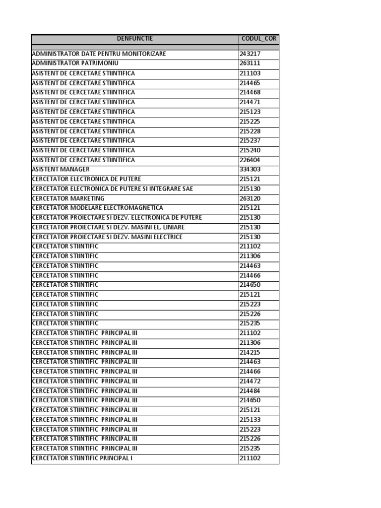 Lista Funcțiilor și Codurilor COR | PDF