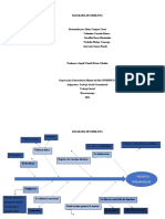 DIAGRAMA DE ISHIKAWA Grupo Gato