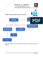 Esquema de Trabajo I24