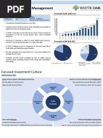 White Oak India Pioneer Equity Portfolio PMS Overview