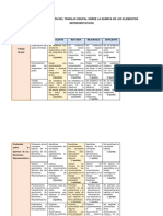 RÚBRICA DE EVALUACIÓN DEL TRABAJO GRUPAL SOBRE QUÍMICA DEL GRUPO 2