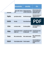 Cuadro Comparativo Inti 2