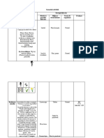 proiect de activitate integrată