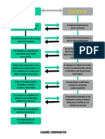 Cuadro Comparativo de Necesidades y Motivaciones