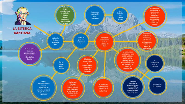Mapa Conceptual de Estetica de Kant | PDF | Immanuel Kant | Estética