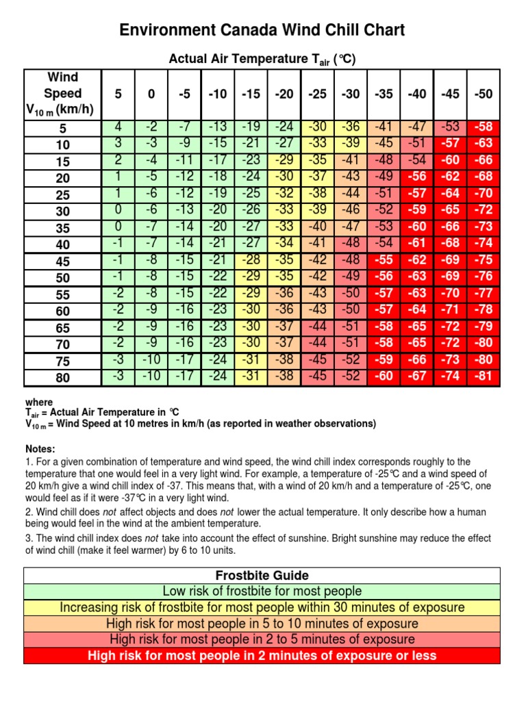 environment canada wind chill chart | pdf | wound | atmosphere of