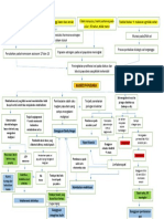 Patofisiologi Kanker Payudara