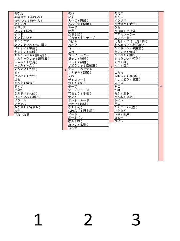 Palavras Do Minna No Nihongo
