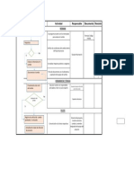 Proceso Control de Cambios