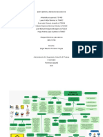 Mapa Mental Riesgos Mecanicos
