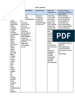 Card 3 Gerunds Verbs+prepositions Phrasal Verbs: Celebrate Complete Confess