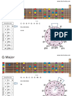 Circle of Fifths Guitar