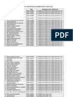 Daftar Peserta Sertifikasi Kompetensi 2021