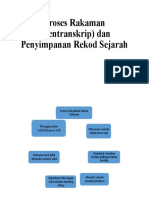 Proses Rakaman (Mentranskrip) Dan Penyimpanan Rekod