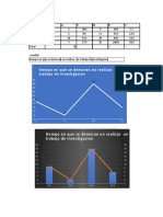 Tiempos de investigación entre intervalos