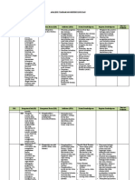 1 Analisis Standar Kompetensi Lulusan - SKL