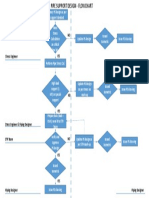 Pipe Support Flowchart