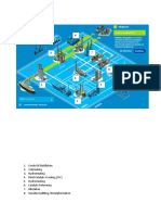 Crude Oil Distillation