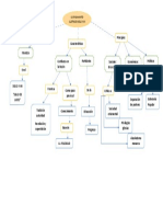 Pensamiento Ilustrado Mapa Mental