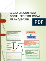 Teoría del contrato social según Hobbes, Rousseau, Locke y Kant