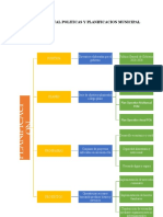 MAPA CONCEPTUAL POLITICAS Y PLANIFICACION MUNICIPAL