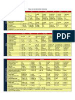 Tabla de Conversiones Comunes 3