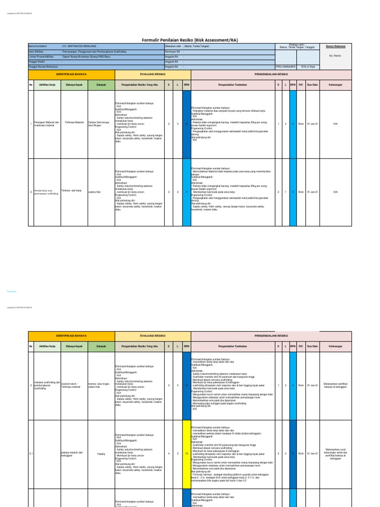 RISK ASSESSMENT PROJECT SCAFFOLDING PWS ACC Revisi Ricky | PDF