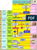 Diagrama Fabricacion