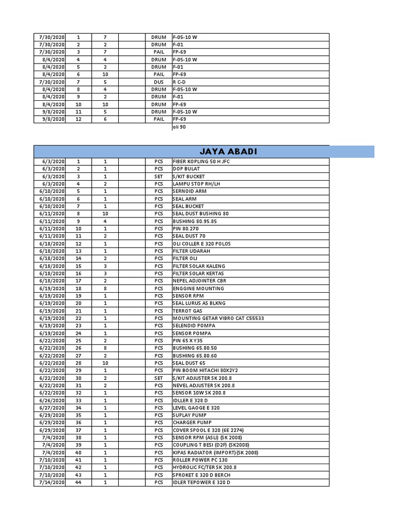 Sparepart Februari 2020 Download Free Pdf Industrial Processes