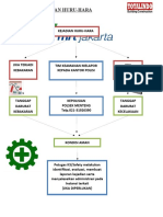 Alur Penanganan Huru-Hara
