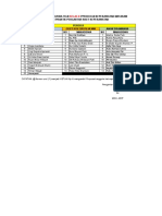 Daftar Nama Mahasiswa TK.III Kelas B PPRODI D.III Keperawatan Mataram