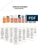 Linea Del Tiempo Cfdi