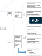 Mapa Investigacion Cualitativa y Cuantitiativa