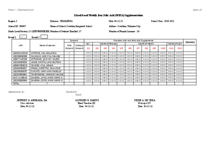 School-Based Weekly Iron Folic Acid (WIFA) Supplementation: Form 1 ...