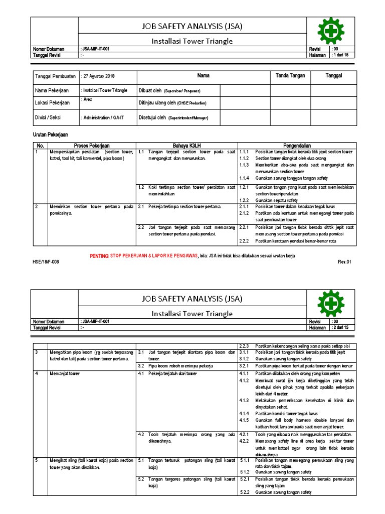 Contoh Job Safety Analysis Konstruksi | PDF