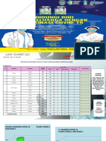 5 Maret 2021.dosis 1 Dan 2 Tahap 2