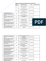 Daftar Penelitian Radiologi1